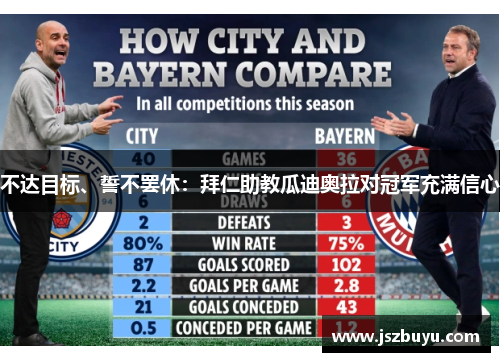 不达目标、誓不罢休：拜仁助教瓜迪奥拉对冠军充满信心